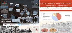 Εκδήλωση βράβευσης Μαθητικού διαγωνισμού πληροφοριακού γραφήματος (infografic)