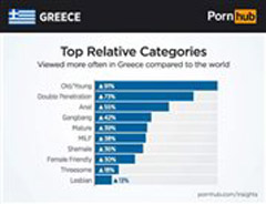 Τι είδους πορνό βλέπουν οι Έλληνες